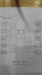 上川4地区女子トーナメント組合せ